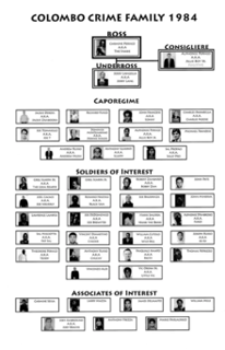Picture of Colombo crime family