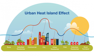 Picture of Urban heat island