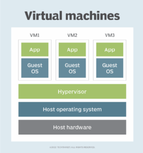 Picture of Virtual machine