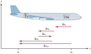 Picture of Velocity
