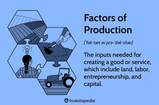 Picture of Production