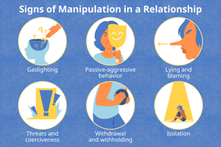 Picture of Manipulation