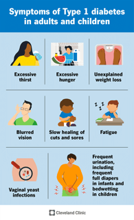 Picture of type-1 diabetes