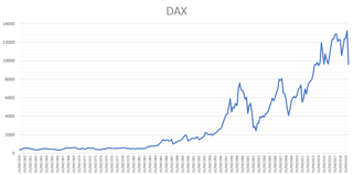 Picture of Deutscher Aktien indeX (DAX)