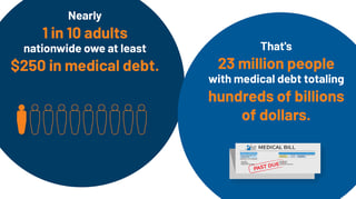 Picture of Medical debt
