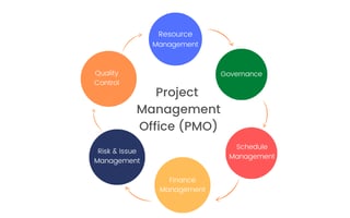 Picture of Project management office