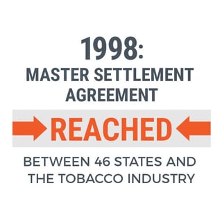 Picture of Tobacco Master Settlement Agreement