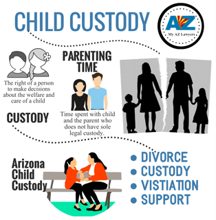 Picture of Child custody