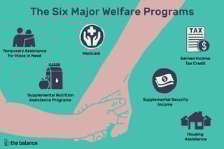 Picture of Welfare