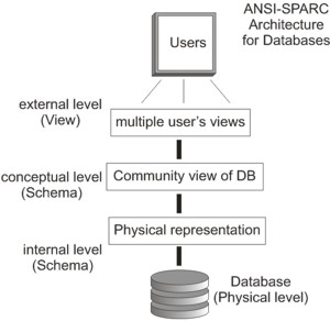 Picture of SPARC