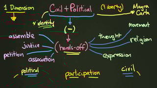Picture of Civil and political rights