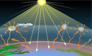 Picture of Greenhouse gas