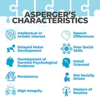 Picture of Asperger syndrome