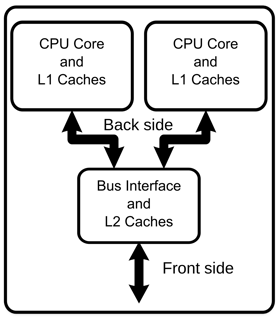Picture of Multi-core processor