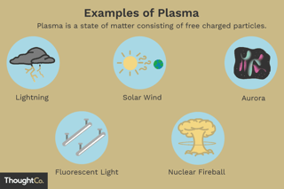 Picture of Plasma