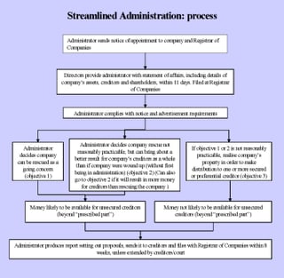 Picture of Enterprise Act 2002