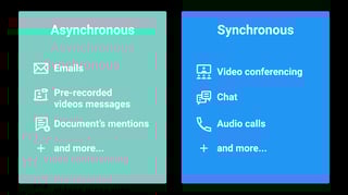 Picture of Asynchronous communication