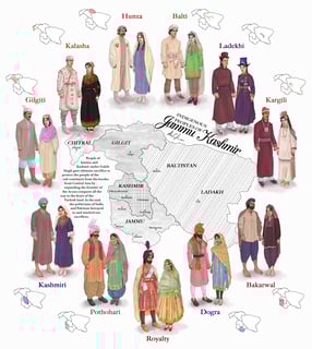 Picture of Kashmiris