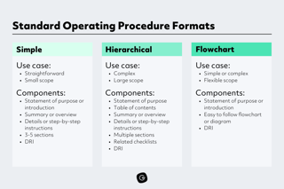 Picture of Standard operating procedure