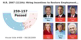 Picture of Hiring Incentives to Restore Employment Act