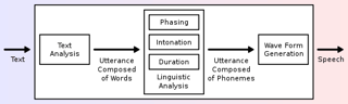 Picture of Speech synthesis