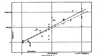 Picture of Hubble's law