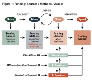 Picture of Terrorism financing