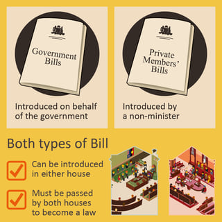 Picture of Private member's bill