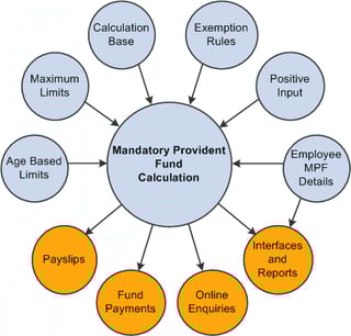 Picture of Mandatory Provident Fund