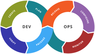 Picture of DevOps
