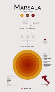 Picture of Marsala wine