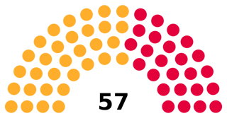 Picture of Hull City Council