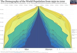 Picture of Demography