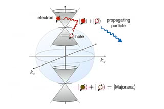 Picture of Majorana fermion