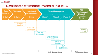 Picture of Biologics license application