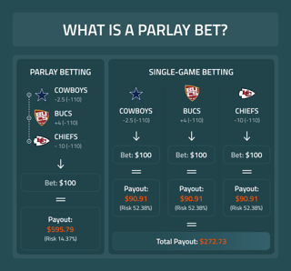 Picture of Parlay