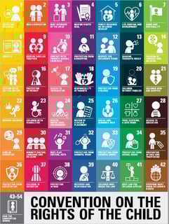 Picture of Convention on the Rights of the Child