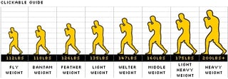 Picture of Light welterweight