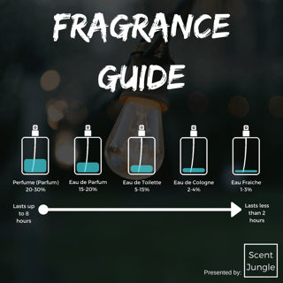 Picture of Eau de toilette