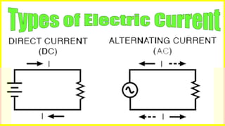 Picture of Direct current
