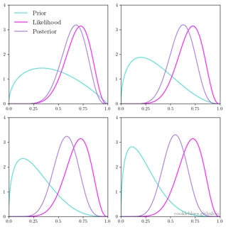 Picture of Bayesian inference