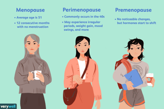 Picture of menopause
