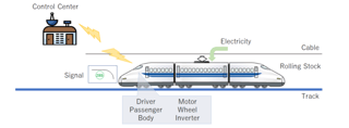 Picture of High-speed rail