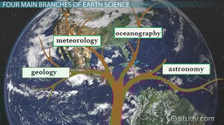 Picture of Earth science