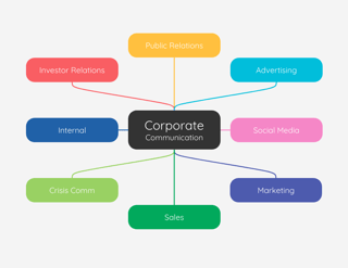Picture of Corporate communication