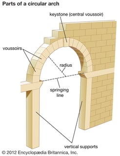 Picture of Arch