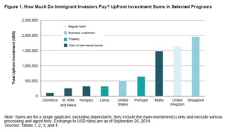 Picture of Immigrant investor programs