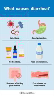 Picture of diarrhea