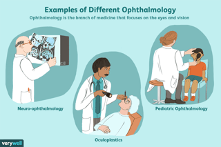 Picture of Ophthalmology