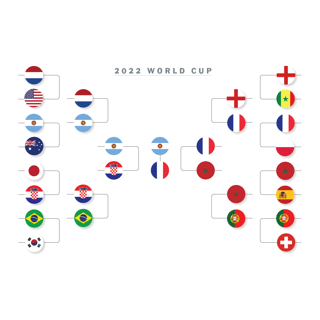 Picture of 2022 World Cup